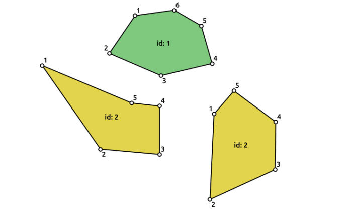 Getting multipolygon vertexes using PostGIS
